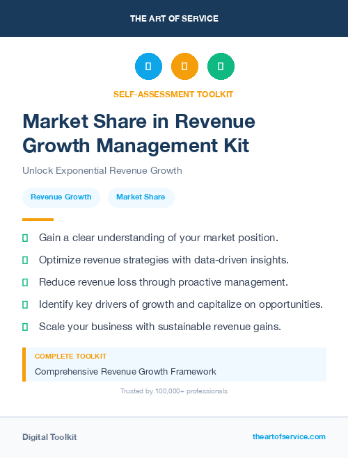 Market Share in Revenue Growth Management Kit