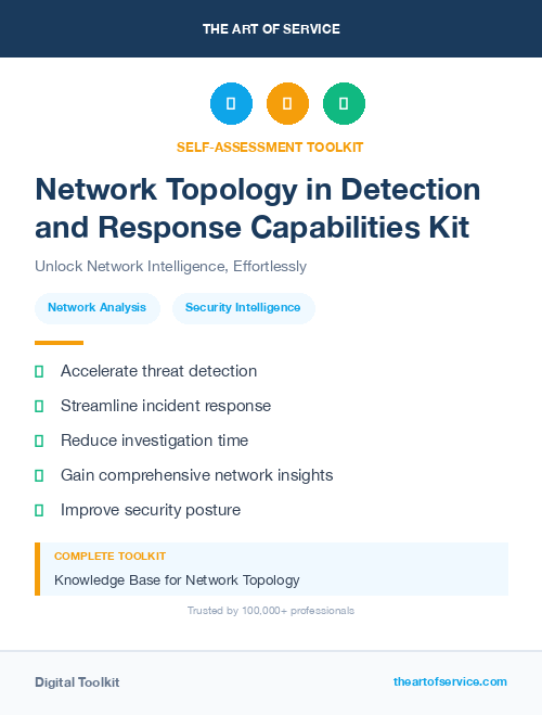 Network Topology in Detection and Response Capabilities Kit