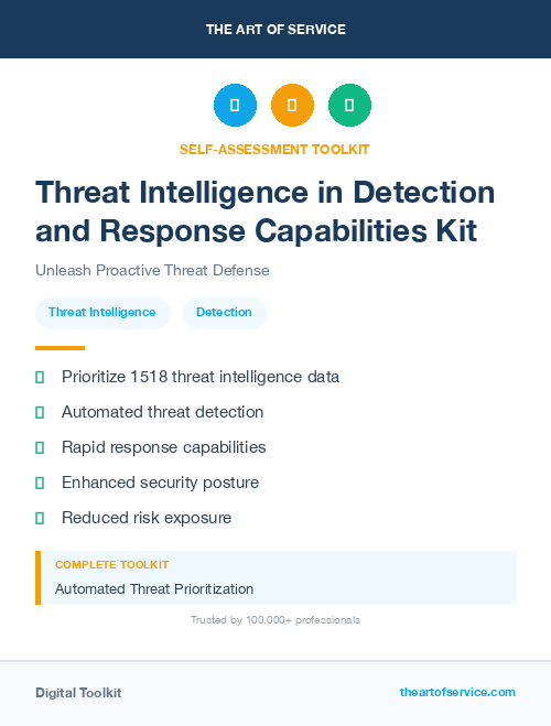 Threat Intelligence in Detection and Response Capabilities Kit