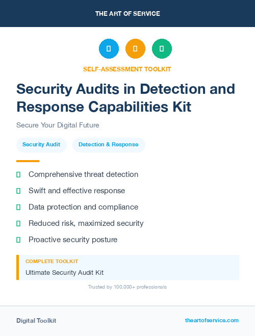 Security Audits in Detection and Response Capabilities Kit