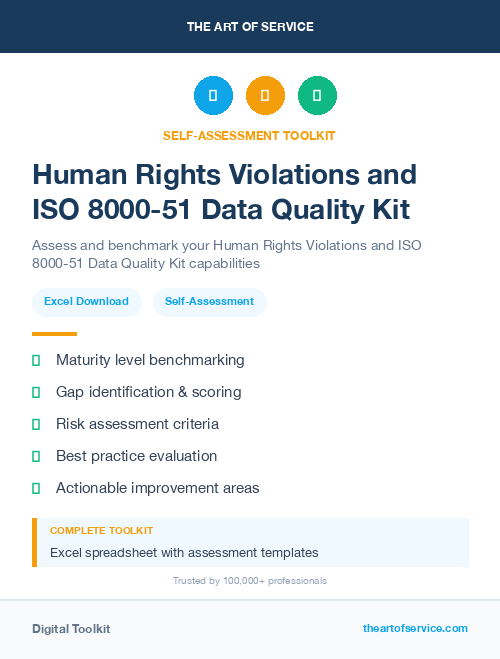 Human Rights Violations and ISO 8000-51 Data Quality Kit
