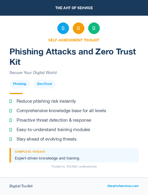 Phishing Attacks and Zero Trust Kit