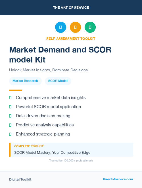 Market Demand and SCOR model Kit