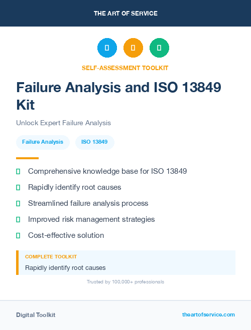 Failure Analysis and ISO 13849 Kit