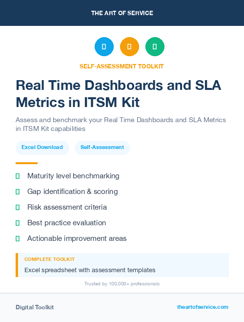 Real Time Dashboards and SLA Metrics in ITSM Kit