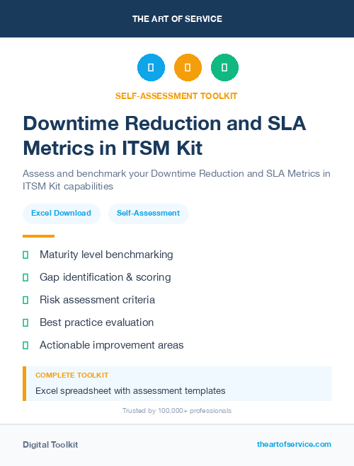 Downtime Reduction and SLA Metrics in ITSM Kit