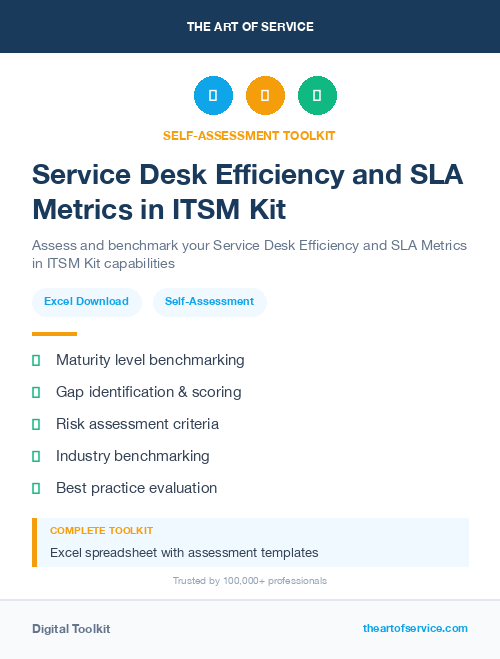 Service Desk Efficiency and SLA Metrics in ITSM Kit