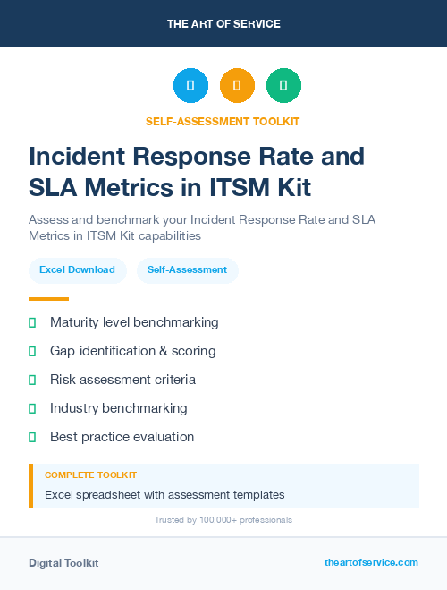 Incident Response Rate and SLA Metrics in ITSM Kit