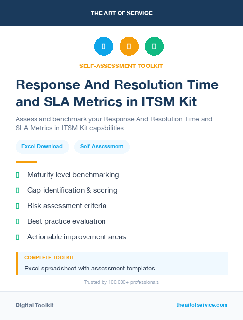 Response And Resolution Time and SLA Metrics in ITSM Kit