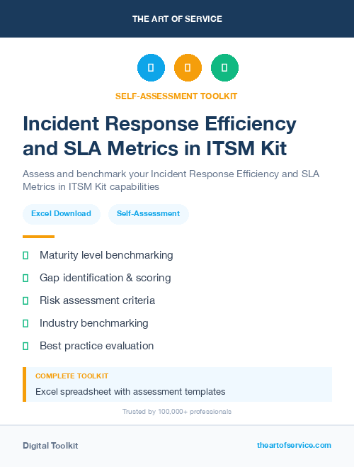 Incident Response Efficiency and SLA Metrics in ITSM Kit