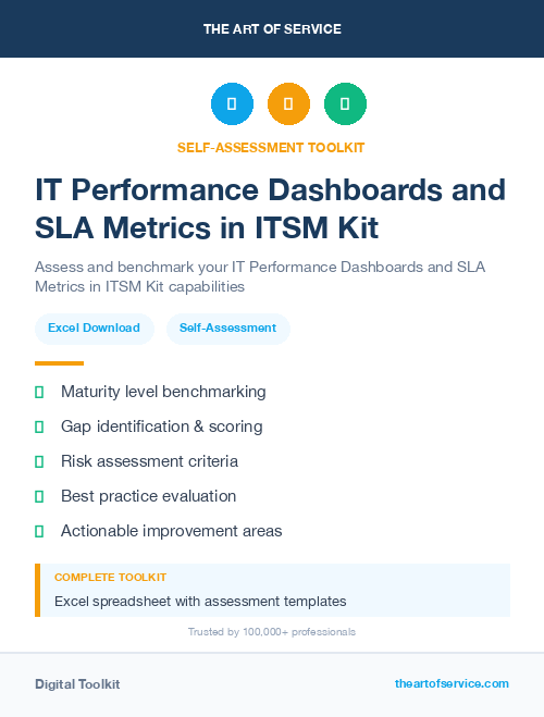 IT Performance Dashboards and SLA Metrics in ITSM Kit