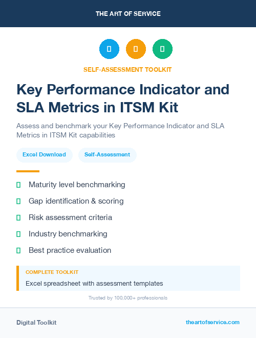 Key Performance Indicator and SLA Metrics in ITSM Kit