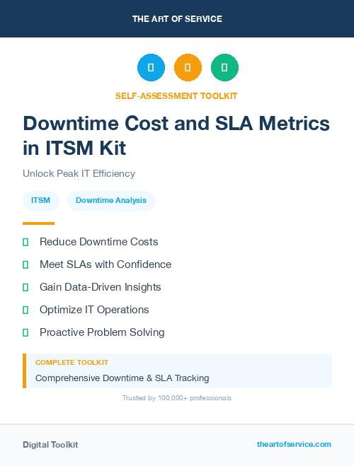 Downtime Cost and SLA Metrics in ITSM Kit