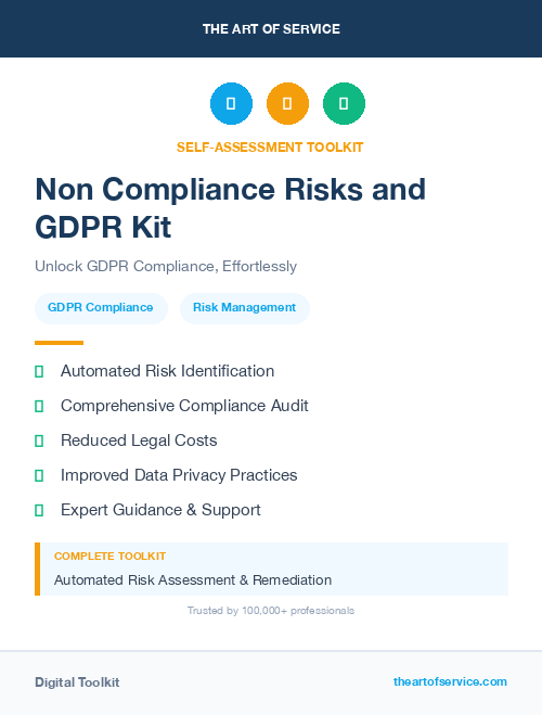 Non Compliance Risks and GDPR Kit