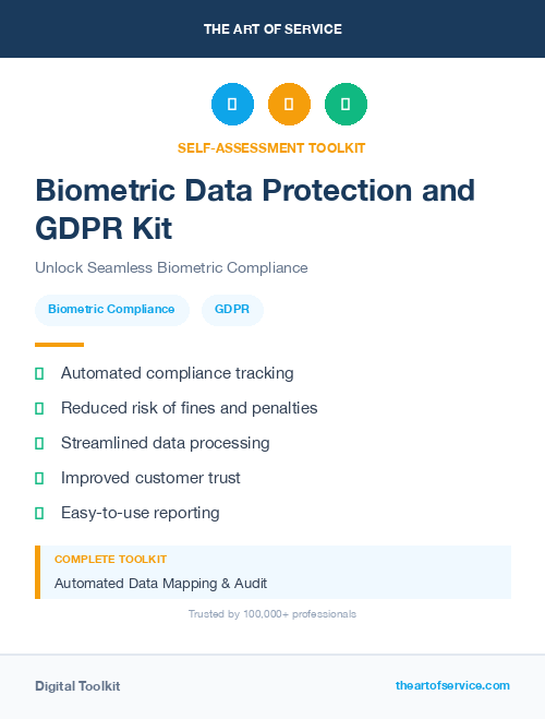 Biometric Data Protection and GDPR Kit