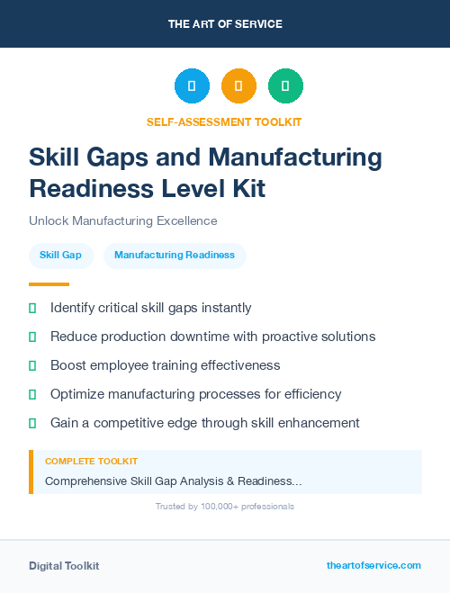 Skill Gaps and Manufacturing Readiness Level Kit