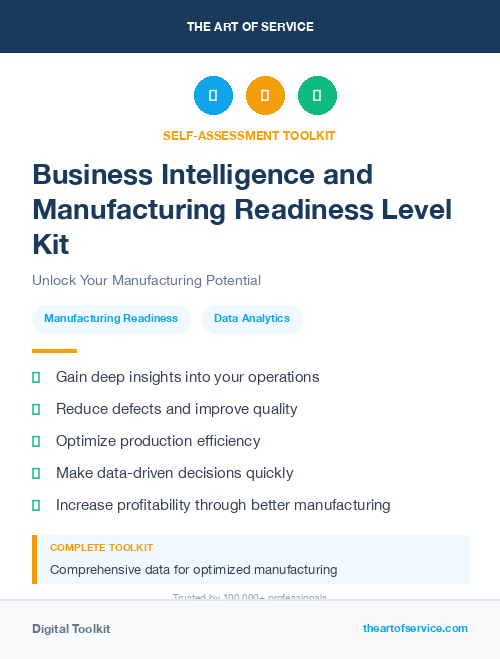 Business Intelligence and Manufacturing Readiness Level Kit