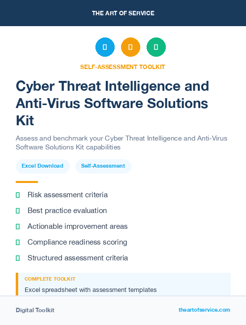 Cyber Threat Intelligence and Anti-Virus Software Solutions Kit