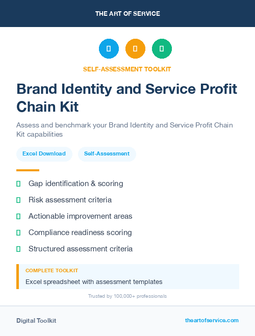 Brand Identity and Service Profit Chain Kit