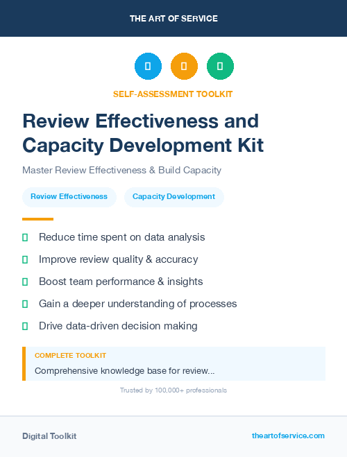 Review Effectiveness and Capacity Development Kit