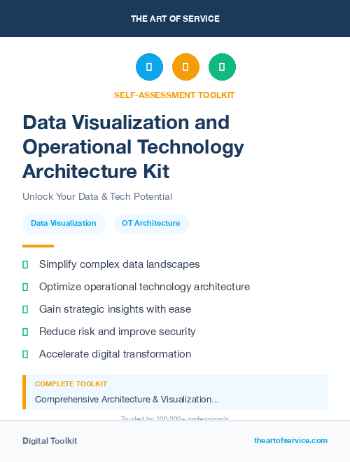 Data Visualization and Operational Technology Architecture Kit