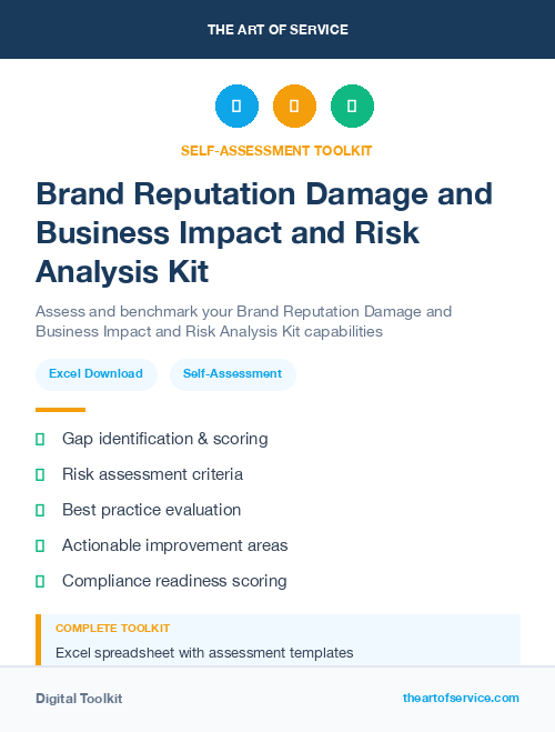 Brand Reputation Damage and Business Impact and Risk Analysis Kit