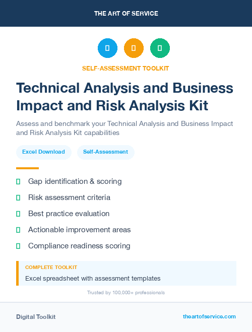 Technical Analysis and Business Impact and Risk Analysis Kit