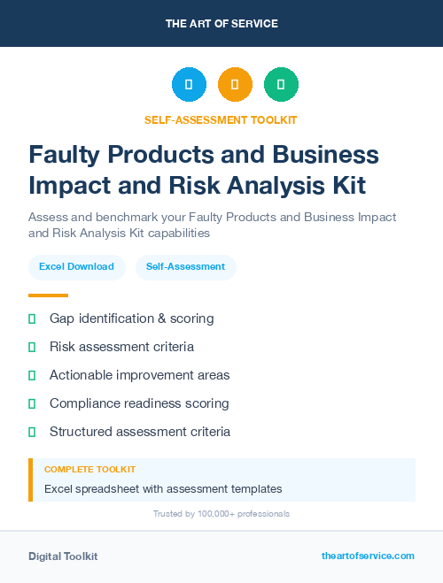 Faulty Products and Business Impact and Risk Analysis Kit