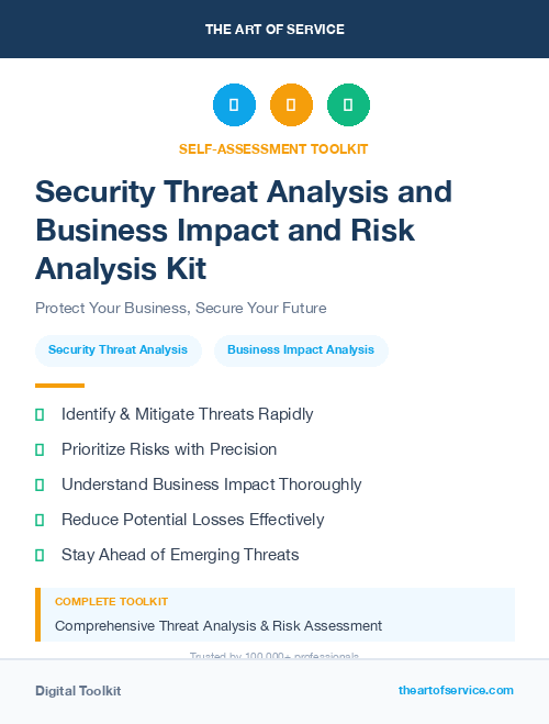 Security Threat Analysis and Business Impact and Risk Analysis Kit