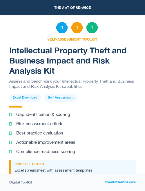 Intellectual Property Theft and Business Impact and Risk Analysis Kit