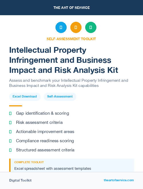 Intellectual Property Infringement and Business Impact and Risk Analysis Kit