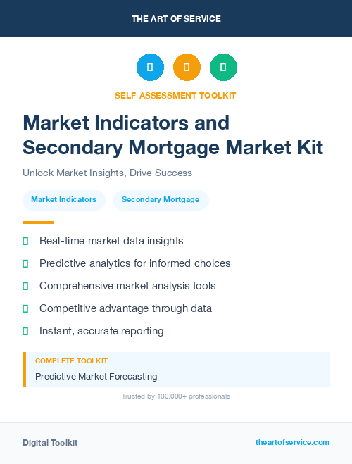 Market Indicators and Secondary Mortgage Market Kit