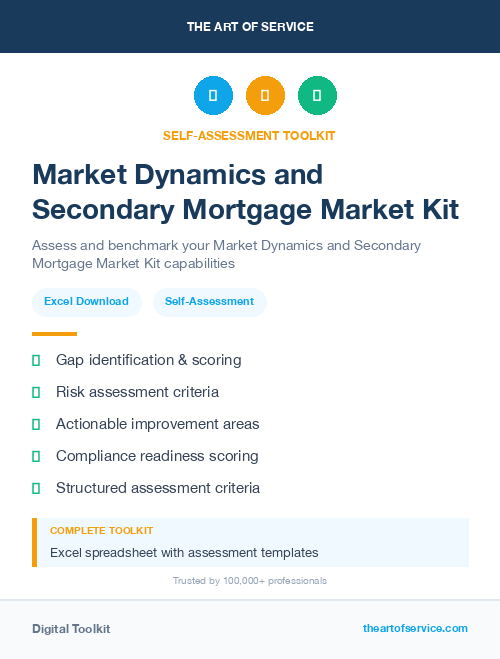 Market Dynamics and Secondary Mortgage Market Kit