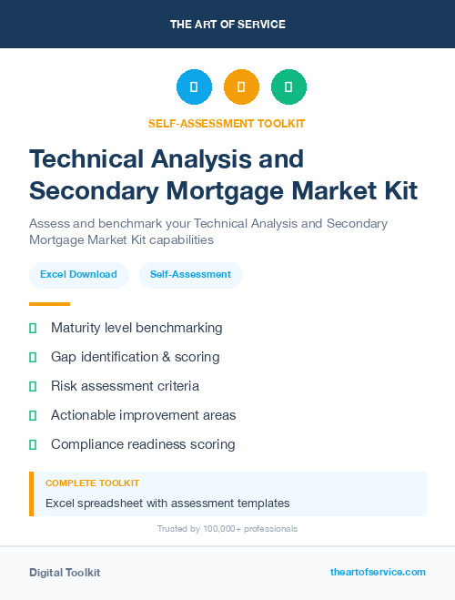Technical Analysis and Secondary Mortgage Market Kit