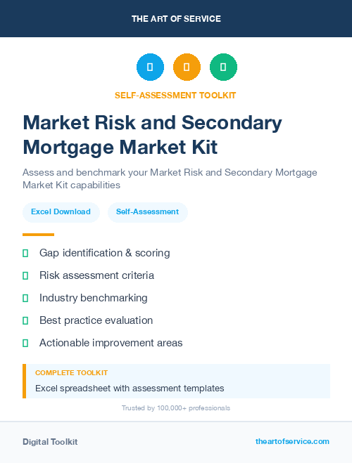 Market Risk and Secondary Mortgage Market Kit