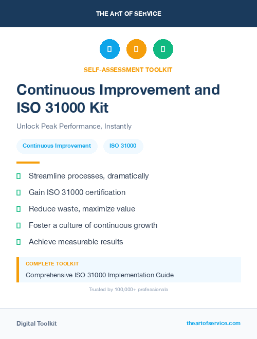Continuous Improvement and ISO 31000 Kit