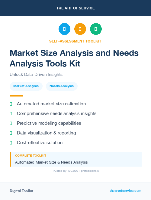 Market Size Analysis and Needs Analysis Tools Kit