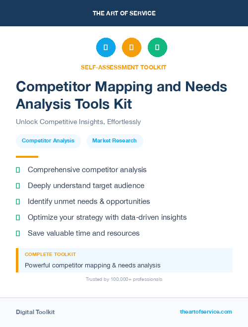 Competitor Mapping and Needs Analysis Tools Kit