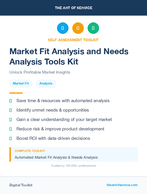 Market Fit Analysis and Needs Analysis Tools Kit