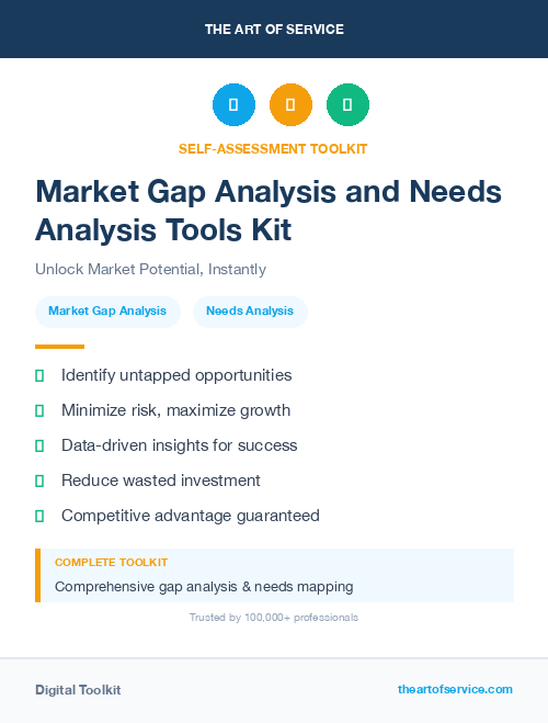 Market Gap Analysis and Needs Analysis Tools Kit