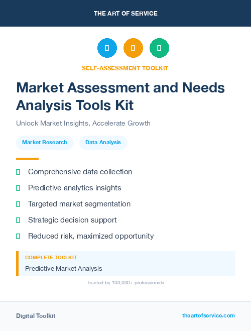 Market Assessment and Needs Analysis Tools Kit