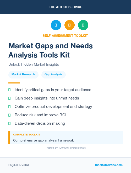 Market Gaps and Needs Analysis Tools Kit