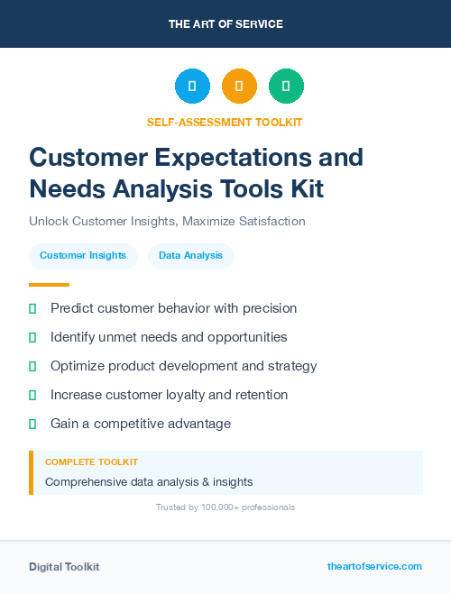 Customer Expectations and Needs Analysis Tools Kit
