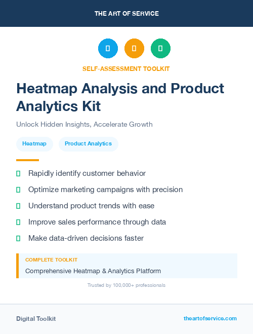 Heatmap Analysis and Product Analytics Kit