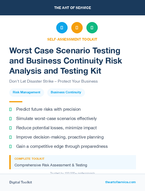 Worst Case Scenario Testing and Business Continuity Risk Analysis and Testing Kit