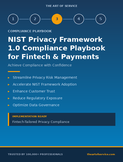 NIST Privacy Framework 1.0 Compliance Playbook for Fintech & Payments