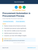 Procurement Automation in Procurement Process