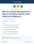 Efficient Wealth Management in Rise of the Robo-Advisor, How Artificial Intelligence is Transforming the Financial Industry Dataset
