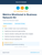 Metrics Monitored in Business Network Kit