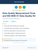 Data Quality Measurement Tools and ISO 8000-51 Data Quality Kit